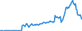 Currency: Million units of national currency / Balance of payments item: Financial account; direct investment / Sector (ESA 2010): Total economy / Counterpart sector (ESA 2010): Total economy / Stock or flow: Assets - positions at the end of period / Geopolitical entity (partner): Extra-EU27 (from 2020) / Geopolitical entity (reporting): Hungary