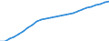 Currency: Million units of national currency / Balance of payments item: Financial account; direct investment / Sector (ESA 2010): Total economy / Counterpart sector (ESA 2010): Total economy / Stock or flow: Assets - positions at the end of period / Geopolitical entity (partner): Extra-EU27 (from 2020) / Geopolitical entity (reporting): Malta