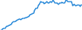 Currency: Million units of national currency / Balance of payments item: Financial account; direct investment / Sector (ESA 2010): Total economy / Counterpart sector (ESA 2010): Total economy / Stock or flow: Assets - positions at the end of period / Geopolitical entity (partner): Extra-EU27 (from 2020) / Geopolitical entity (reporting): Netherlands
