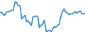 Currency: Million units of national currency / Balance of payments item: Financial account; direct investment / Sector (ESA 2010): Total economy / Counterpart sector (ESA 2010): Total economy / Stock or flow: Assets - positions at the end of period / Geopolitical entity (partner): Extra-EU27 (from 2020) / Geopolitical entity (reporting): Austria