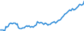 Currency: Million units of national currency / Balance of payments item: Financial account; direct investment / Sector (ESA 2010): Total economy / Counterpart sector (ESA 2010): Total economy / Stock or flow: Assets - positions at the end of period / Geopolitical entity (partner): Extra-EU27 (from 2020) / Geopolitical entity (reporting): Poland