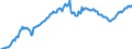 Currency: Million units of national currency / Balance of payments item: Financial account; direct investment / Sector (ESA 2010): Total economy / Counterpart sector (ESA 2010): Total economy / Stock or flow: Assets - positions at the end of period / Geopolitical entity (partner): Extra-EU27 (from 2020) / Geopolitical entity (reporting): Portugal