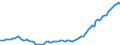 Currency: Million units of national currency / Balance of payments item: Financial account; direct investment / Sector (ESA 2010): Total economy / Counterpart sector (ESA 2010): Total economy / Stock or flow: Assets - positions at the end of period / Geopolitical entity (partner): Extra-EU27 (from 2020) / Geopolitical entity (reporting): Slovenia
