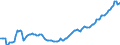 Currency: Million units of national currency / Balance of payments item: Financial account; direct investment / Sector (ESA 2010): Total economy / Counterpart sector (ESA 2010): Total economy / Stock or flow: Assets - positions at the end of period / Geopolitical entity (partner): Extra-EU27 (from 2020) / Geopolitical entity (reporting): Finland