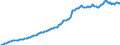 Currency: Million units of national currency / Balance of payments item: Financial account; direct investment / Sector (ESA 2010): Total economy / Counterpart sector (ESA 2010): Total economy / Stock or flow: Assets - positions at the end of period / Geopolitical entity (partner): Extra-euro area - 21 countries (from 2026) / Geopolitical entity (reporting): Euro area – 21 countries (from 2026)