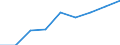 Currency: Million units of national currency / Balance of payments item: Financial account; direct investment / Sector (ESA 2010): Total economy / Counterpart sector (ESA 2010): Total economy / Stock or flow: Assets - positions at the end of period / Geopolitical entity (partner): Extra-euro area - 21 countries (from 2026) / Geopolitical entity (reporting): Bulgaria