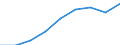 Currency: Million units of national currency / Balance of payments item: Financial account; direct investment / Sector (ESA 2010): Total economy / Counterpart sector (ESA 2010): Total economy / Stock or flow: Assets - positions at the end of period / Geopolitical entity (partner): Extra-euro area - 21 countries (from 2026) / Geopolitical entity (reporting): Czechia