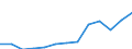 Currency: Million units of national currency / Balance of payments item: Financial account; direct investment / Sector (ESA 2010): Total economy / Counterpart sector (ESA 2010): Total economy / Stock or flow: Assets - positions at the end of period / Geopolitical entity (partner): Extra-euro area - 21 countries (from 2026) / Geopolitical entity (reporting): Denmark