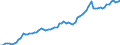 Currency: Million units of national currency / Balance of payments item: Financial account; direct investment / Sector (ESA 2010): Total economy / Counterpart sector (ESA 2010): Total economy / Stock or flow: Assets - positions at the end of period / Geopolitical entity (partner): Extra-euro area - 21 countries (from 2026) / Geopolitical entity (reporting): Germany