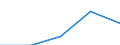 Currency: Million units of national currency / Balance of payments item: Financial account; direct investment / Sector (ESA 2010): Total economy / Counterpart sector (ESA 2010): Total economy / Stock or flow: Assets - positions at the end of period / Geopolitical entity (partner): Extra-euro area - 21 countries (from 2026) / Geopolitical entity (reporting): Estonia