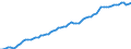Currency: Million units of national currency / Balance of payments item: Financial account; direct investment / Sector (ESA 2010): Total economy / Counterpart sector (ESA 2010): Total economy / Stock or flow: Assets - positions at the end of period / Geopolitical entity (partner): Extra-euro area - 21 countries (from 2026) / Geopolitical entity (reporting): Italy