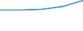 Currency: Million units of national currency / Balance of payments item: Financial account; direct investment / Sector (ESA 2010): Total economy / Counterpart sector (ESA 2010): Total economy / Stock or flow: Assets - positions at the end of period / Geopolitical entity (partner): Extra-euro area - 21 countries (from 2026) / Geopolitical entity (reporting): Lithuania