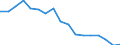 Currency: Million units of national currency / Balance of payments item: Financial account; direct investment / Sector (ESA 2010): Total economy / Counterpart sector (ESA 2010): Total economy / Stock or flow: Assets - positions at the end of period / Geopolitical entity (partner): Extra-euro area - 21 countries (from 2026) / Geopolitical entity (reporting): Hungary