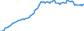 Currency: Million units of national currency / Balance of payments item: Financial account; direct investment / Sector (ESA 2010): Total economy / Counterpart sector (ESA 2010): Total economy / Stock or flow: Assets - positions at the end of period / Geopolitical entity (partner): Extra-euro area - 21 countries (from 2026) / Geopolitical entity (reporting): Netherlands
