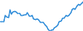 Currency: Million units of national currency / Balance of payments item: Financial account; direct investment / Sector (ESA 2010): Total economy / Counterpart sector (ESA 2010): Total economy / Stock or flow: Assets - positions at the end of period / Geopolitical entity (partner): Extra-euro area - 21 countries (from 2026) / Geopolitical entity (reporting): Portugal