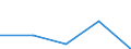 Currency: Million units of national currency / Balance of payments item: Financial account; direct investment / Sector (ESA 2010): Total economy / Counterpart sector (ESA 2010): Total economy / Stock or flow: Assets - positions at the end of period / Geopolitical entity (partner): Extra-euro area - 21 countries (from 2026) / Geopolitical entity (reporting): Slovenia