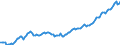 Currency: Million units of national currency / Balance of payments item: Financial account; direct investment / Sector (ESA 2010): Total economy / Counterpart sector (ESA 2010): Total economy / Stock or flow: Assets - positions at the end of period / Geopolitical entity (partner): Extra-euro area - 21 countries (from 2026) / Geopolitical entity (reporting): Finland