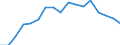 Currency: Million units of national currency / Balance of payments item: Financial account; direct investment / Sector (ESA 2010): Total economy / Counterpart sector (ESA 2010): Total economy / Stock or flow: Assets - positions at the end of period / Geopolitical entity (partner): Extra-euro area - 21 countries (from 2026) / Geopolitical entity (reporting): Sweden