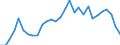 Currency: Million units of national currency / Balance of payments item: Financial account; direct investment / Sector (ESA 2010): Total economy / Counterpart sector (ESA 2010): Total economy / Stock or flow: Assets - positions at the end of period / Geopolitical entity (partner): Extra-euro area - 20 countries (2023-2025) / Geopolitical entity (reporting): Belgium