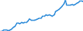 Currency: Million units of national currency / Balance of payments item: Financial account; direct investment / Sector (ESA 2010): Total economy / Counterpart sector (ESA 2010): Total economy / Stock or flow: Assets - positions at the end of period / Geopolitical entity (partner): Extra-euro area - 20 countries (2023-2025) / Geopolitical entity (reporting): Germany