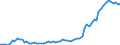 Currency: Million units of national currency / Balance of payments item: Financial account; direct investment / Sector (ESA 2010): Total economy / Counterpart sector (ESA 2010): Total economy / Stock or flow: Assets - positions at the end of period / Geopolitical entity (partner): Extra-euro area - 20 countries (2023-2025) / Geopolitical entity (reporting): Estonia