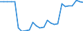 Currency: Million units of national currency / Balance of payments item: Financial account; direct investment / Sector (ESA 2010): Total economy / Counterpart sector (ESA 2010): Total economy / Stock or flow: Assets - positions at the end of period / Geopolitical entity (partner): Extra-euro area - 20 countries (2023-2025) / Geopolitical entity (reporting): Greece