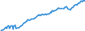 Currency: Million units of national currency / Balance of payments item: Financial account; direct investment / Sector (ESA 2010): Total economy / Counterpart sector (ESA 2010): Total economy / Stock or flow: Assets - positions at the end of period / Geopolitical entity (partner): Extra-euro area - 20 countries (2023-2025) / Geopolitical entity (reporting): Spain
