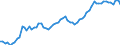 Currency: Million units of national currency / Balance of payments item: Financial account; direct investment / Sector (ESA 2010): Total economy / Counterpart sector (ESA 2010): Total economy / Stock or flow: Assets - positions at the end of period / Geopolitical entity (partner): Extra-euro area - 20 countries (2023-2025) / Geopolitical entity (reporting): France
