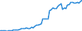 Currency: Million units of national currency / Balance of payments item: Financial account; direct investment / Sector (ESA 2010): Total economy / Counterpart sector (ESA 2010): Total economy / Stock or flow: Assets - positions at the end of period / Geopolitical entity (partner): Extra-euro area - 20 countries (2023-2025) / Geopolitical entity (reporting): Lithuania