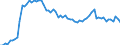 Currency: Million units of national currency / Balance of payments item: Financial account; direct investment / Sector (ESA 2010): Total economy / Counterpart sector (ESA 2010): Total economy / Stock or flow: Assets - positions at the end of period / Geopolitical entity (partner): Extra-euro area - 20 countries (2023-2025) / Geopolitical entity (reporting): Luxembourg
