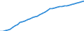 Currency: Million units of national currency / Balance of payments item: Financial account; direct investment / Sector (ESA 2010): Total economy / Counterpart sector (ESA 2010): Total economy / Stock or flow: Assets - positions at the end of period / Geopolitical entity (partner): Extra-euro area - 20 countries (2023-2025) / Geopolitical entity (reporting): Malta