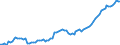 Currency: Million units of national currency / Balance of payments item: Financial account; direct investment / Sector (ESA 2010): Total economy / Counterpart sector (ESA 2010): Total economy / Stock or flow: Assets - positions at the end of period / Geopolitical entity (partner): Extra-euro area - 20 countries (2023-2025) / Geopolitical entity (reporting): Poland