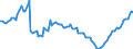 Currency: Million units of national currency / Balance of payments item: Financial account; direct investment / Sector (ESA 2010): Total economy / Counterpart sector (ESA 2010): Total economy / Stock or flow: Assets - positions at the end of period / Geopolitical entity (partner): Extra-euro area - 20 countries (2023-2025) / Geopolitical entity (reporting): Portugal
