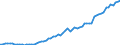 Currency: Million units of national currency / Balance of payments item: Financial account; direct investment / Sector (ESA 2010): Total economy / Counterpart sector (ESA 2010): Total economy / Stock or flow: Assets - positions at the end of period / Geopolitical entity (partner): Extra-euro area - 20 countries (2023-2025) / Geopolitical entity (reporting): Romania