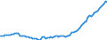 Currency: Million units of national currency / Balance of payments item: Financial account; direct investment / Sector (ESA 2010): Total economy / Counterpart sector (ESA 2010): Total economy / Stock or flow: Assets - positions at the end of period / Geopolitical entity (partner): Extra-euro area - 20 countries (2023-2025) / Geopolitical entity (reporting): Slovenia