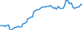 Currency: Million units of national currency / Balance of payments item: Financial account; direct investment / Sector (ESA 2010): Total economy / Counterpart sector (ESA 2010): Total economy / Stock or flow: Assets - positions at the end of period / Geopolitical entity (partner): Extra-euro area - 20 countries (2023-2025) / Geopolitical entity (reporting): Slovakia