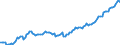 Currency: Million units of national currency / Balance of payments item: Financial account; direct investment / Sector (ESA 2010): Total economy / Counterpart sector (ESA 2010): Total economy / Stock or flow: Assets - positions at the end of period / Geopolitical entity (partner): Extra-euro area - 20 countries (2023-2025) / Geopolitical entity (reporting): Finland
