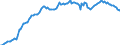 Currency: Million units of national currency / Balance of payments item: Financial account; direct investment / Sector (ESA 2010): Total economy / Counterpart sector (ESA 2010): Total economy / Stock or flow: Assets - positions at the end of period / Geopolitical entity (partner): Rest of the world / Geopolitical entity (reporting): Belgium