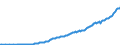 Currency: Million units of national currency / Balance of payments item: Financial account; direct investment / Sector (ESA 2010): Total economy / Counterpart sector (ESA 2010): Total economy / Stock or flow: Assets - positions at the end of period / Geopolitical entity (partner): Rest of the world / Geopolitical entity (reporting): Czechia