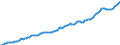 Currency: Million units of national currency / Balance of payments item: Financial account; direct investment / Sector (ESA 2010): Total economy / Counterpart sector (ESA 2010): Total economy / Stock or flow: Assets - positions at the end of period / Geopolitical entity (partner): Rest of the world / Geopolitical entity (reporting): Denmark