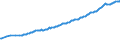 Currency: Million units of national currency / Balance of payments item: Financial account; direct investment / Sector (ESA 2010): Total economy / Counterpart sector (ESA 2010): Total economy / Stock or flow: Assets - positions at the end of period / Geopolitical entity (partner): Rest of the world / Geopolitical entity (reporting): Germany
