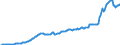 Currency: Million units of national currency / Balance of payments item: Financial account; direct investment / Sector (ESA 2010): Total economy / Counterpart sector (ESA 2010): Total economy / Stock or flow: Assets - positions at the end of period / Geopolitical entity (partner): Rest of the world / Geopolitical entity (reporting): Estonia