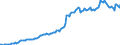 Currency: Million units of national currency / Balance of payments item: Financial account; direct investment / Sector (ESA 2010): Total economy / Counterpart sector (ESA 2010): Total economy / Stock or flow: Assets - positions at the end of period / Geopolitical entity (partner): Rest of the world / Geopolitical entity (reporting): Ireland