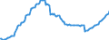 Currency: Million units of national currency / Balance of payments item: Financial account; direct investment / Sector (ESA 2010): Total economy / Counterpart sector (ESA 2010): Total economy / Stock or flow: Assets - positions at the end of period / Geopolitical entity (partner): Rest of the world / Geopolitical entity (reporting): Greece