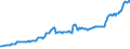 Currency: Million units of national currency / Balance of payments item: Financial account; direct investment / Sector (ESA 2010): Total economy / Counterpart sector (ESA 2010): Total economy / Stock or flow: Assets - positions at the end of period / Geopolitical entity (partner): Rest of the world / Geopolitical entity (reporting): Croatia