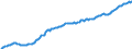 Currency: Million units of national currency / Balance of payments item: Financial account; direct investment / Sector (ESA 2010): Total economy / Counterpart sector (ESA 2010): Total economy / Stock or flow: Assets - positions at the end of period / Geopolitical entity (partner): Rest of the world / Geopolitical entity (reporting): Italy
