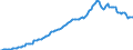 Currency: Million units of national currency / Balance of payments item: Financial account; direct investment / Sector (ESA 2010): Total economy / Counterpart sector (ESA 2010): Total economy / Stock or flow: Assets - positions at the end of period / Geopolitical entity (partner): Rest of the world / Geopolitical entity (reporting): Cyprus