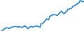 Currency: Million units of national currency / BOP_item: Financial account; direct investment / Sector (ESA 2010): Total economy / Sector (ESA 2010): Total economy / Stock or flow: Liabilities - positions at the end of period / Geopolitical entity (partner): Rest of the world / Geopolitical entity (reporting): Denmark