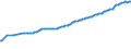 Currency: Million units of national currency / BOP_item: Financial account; direct investment / Sector (ESA 2010): Total economy / Sector (ESA 2010): Total economy / Stock or flow: Liabilities - positions at the end of period / Geopolitical entity (partner): Rest of the world / Geopolitical entity (reporting): Germany