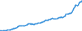 Currency: Million units of national currency / BOP_item: Financial account; direct investment / Sector (ESA 2010): Total economy / Sector (ESA 2010): Total economy / Stock or flow: Liabilities - positions at the end of period / Geopolitical entity (partner): Rest of the world / Geopolitical entity (reporting): Estonia